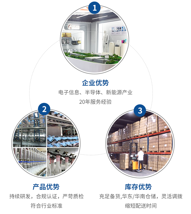 官網(wǎng)產(chǎn)品手套詳情頁(yè)_03.png